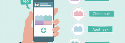 Animatie: Wat betekent een PGO voor de zorgverlener?