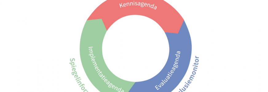 ZKN Academie ZE&GG: VeelZEGGende data & Cirkel van gepast gebruik