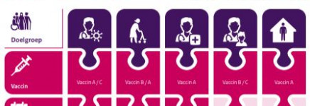 De vaccinatiestrategie – Roadmap van de Rijksoverheid
