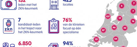 Vereniging ZKN in cijfers