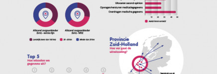 Gegevensuitwisseling klinieken onderzocht