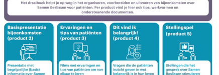 Wilt u uw patiënten versterken in Samen Beslissen?