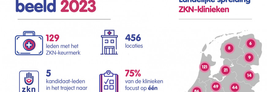 Kengetallen 2023: consistent beeld van aangesloten leden zet door