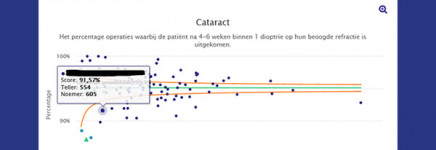 SKI tool: Nieuw jasje, vertrouwde inhoud
