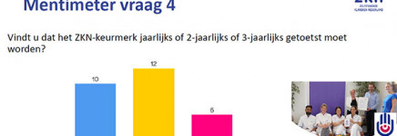 Project hervorming auditsystematiek afgetrapt