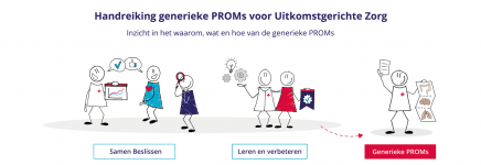 2 juni 2022 Meet & Learn: aan de slag met generieke PROMs