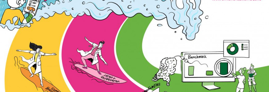 Resultaten Uitkomstgerichte Zorg Scan ZKN en Stichting Zorgladder