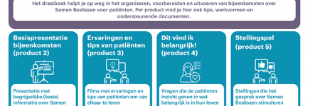 Nieuw: toolkit Samen Beslissen voor bijeenkomsten met patiënten en naasten