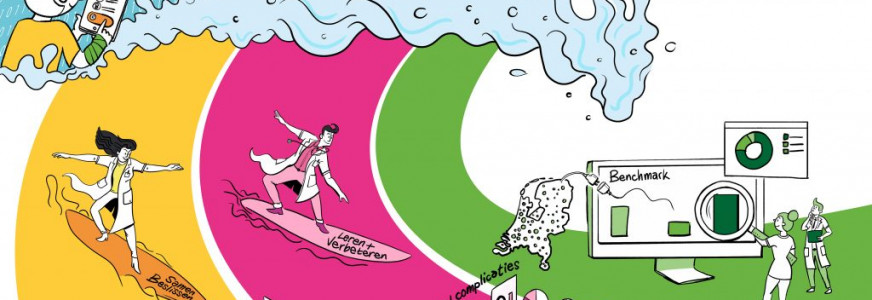 Ondersteuningsprogramma implementatie Uitkomstgerichte Zorg