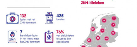 Aankondiging uitvraag voor facturatie en ZKN kengetallen 2022