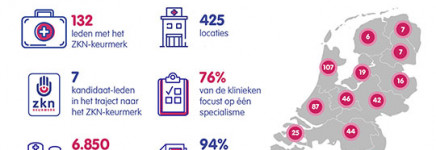 Vereniging ZKN in cijfers