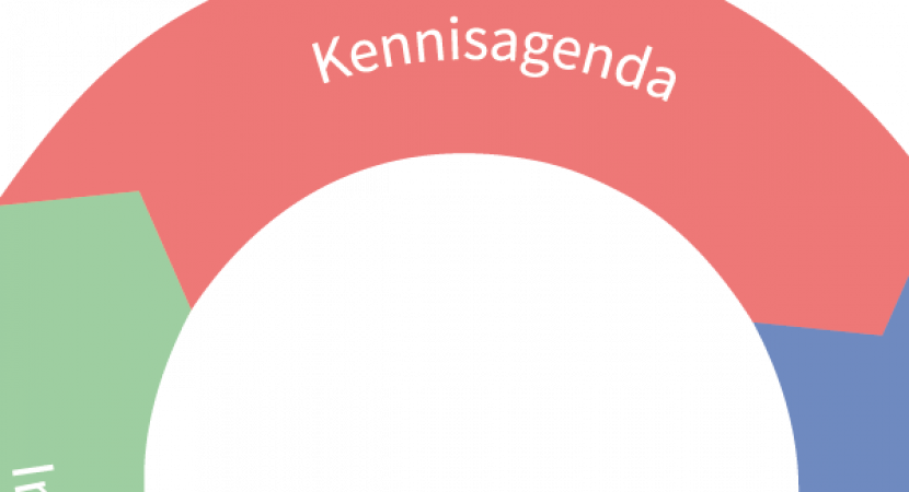 ZKN Academie: ZE&GG programma
